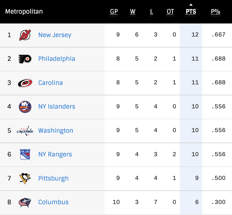 New Jersey Devils tweet media
