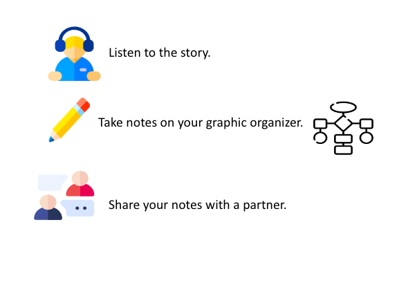 grahnforlang's tweet photo. Giving directions in the TL (especially to novices) and having students follow them can be challenging.  Here's a Google Slide with icons you can use to illustrate your directions to support your learners: https://t.co/Ao9bBuXxrG. Would love to see your examples! https://t.co/3wcIgWlz9e