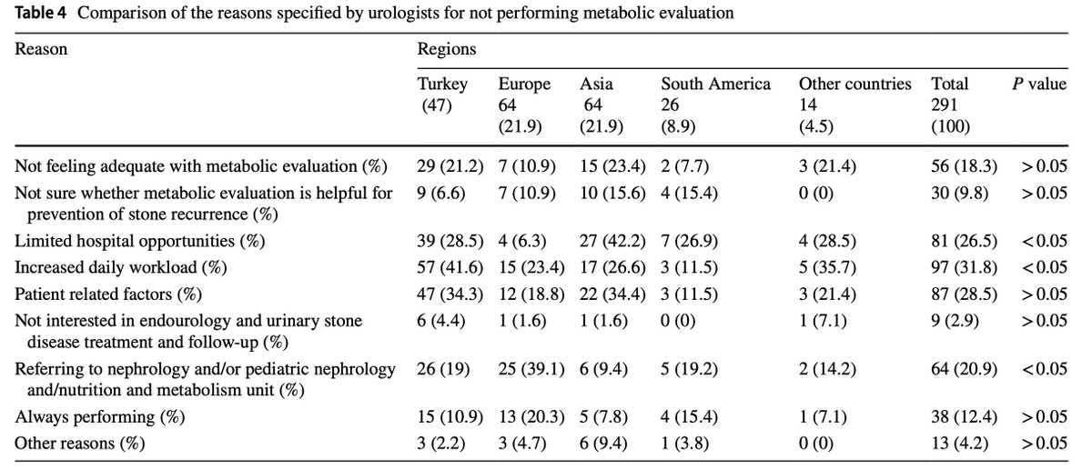 KidneyStoneAcademy tweet media