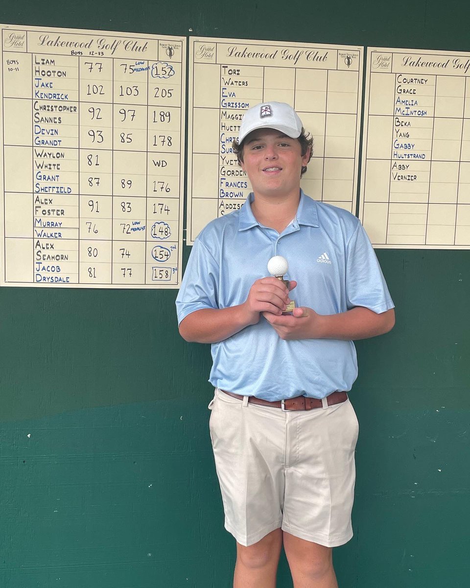 ssjrclassics's tweet photo. Murray Walker wins the Boys 12-13 Alabama Championship with scores of 76-72! 🏆

Alex Seahorn locks up 2nd place with a final round 74 and Jacob Drysdale finishes in 3rd! @juniorgolfhub https://t.co/xDWhe0dog9