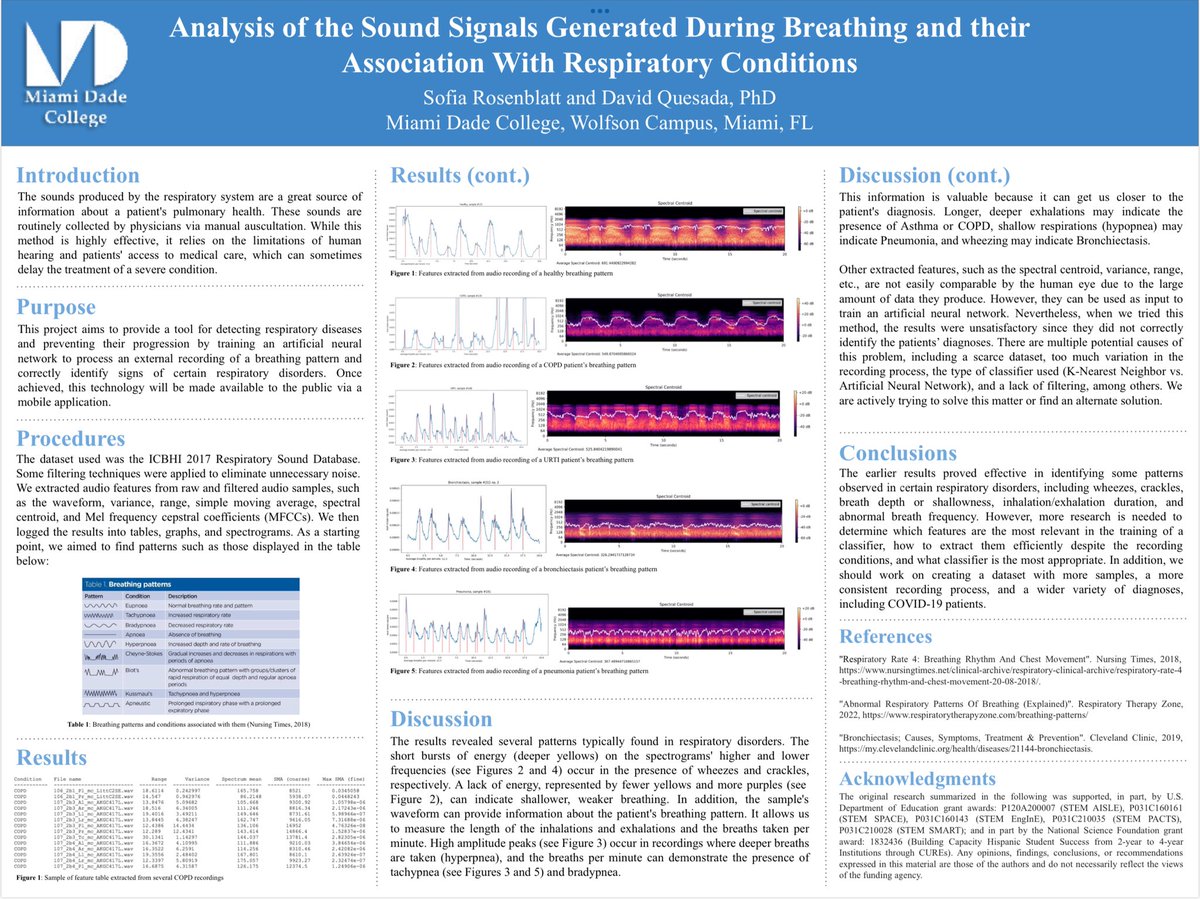 dques2766's tweet photo. Poster presented by my student Sofia Rosenblatt at the Undergraduate Research Symposium at #MDC North Campus. Applied #ML techniques in diagnosis of respiratory conditions … #undergraduateresearch #mathematics #mathwolfson #pythoncoding #mathematicalmodeling https://t.co/djQvdTzbVb