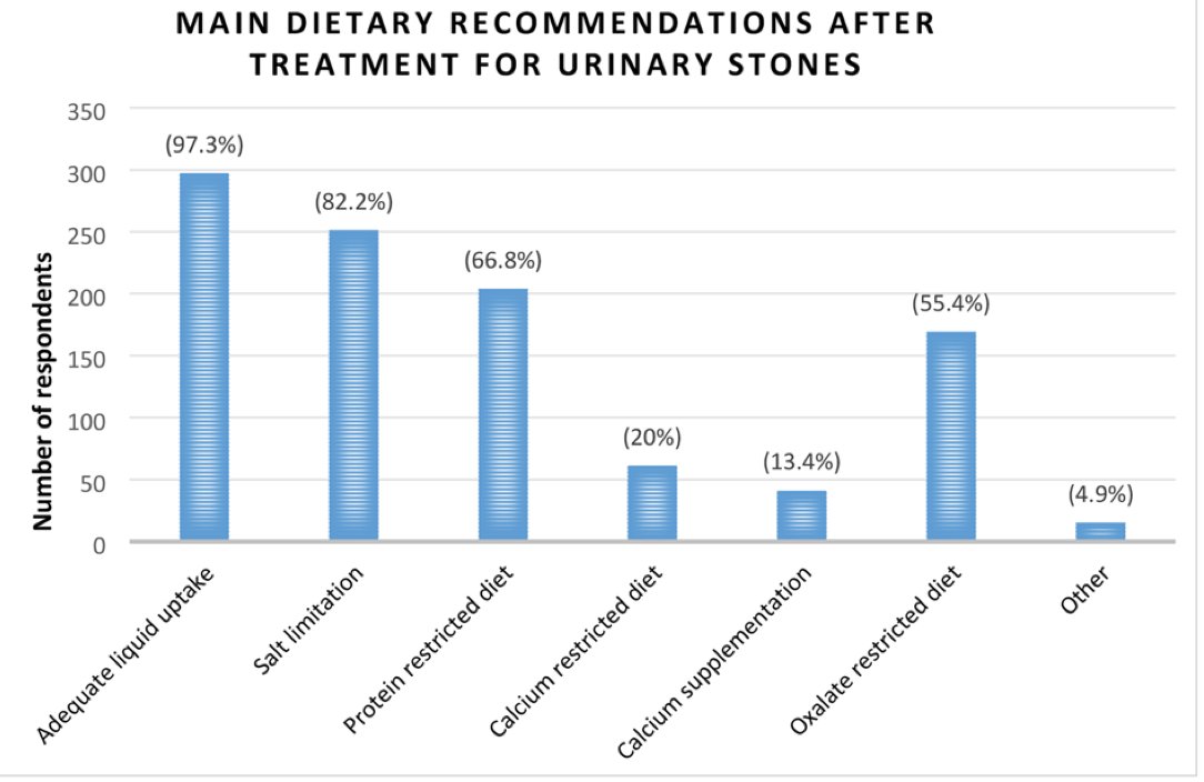 KidneyStoneAcademy tweet media