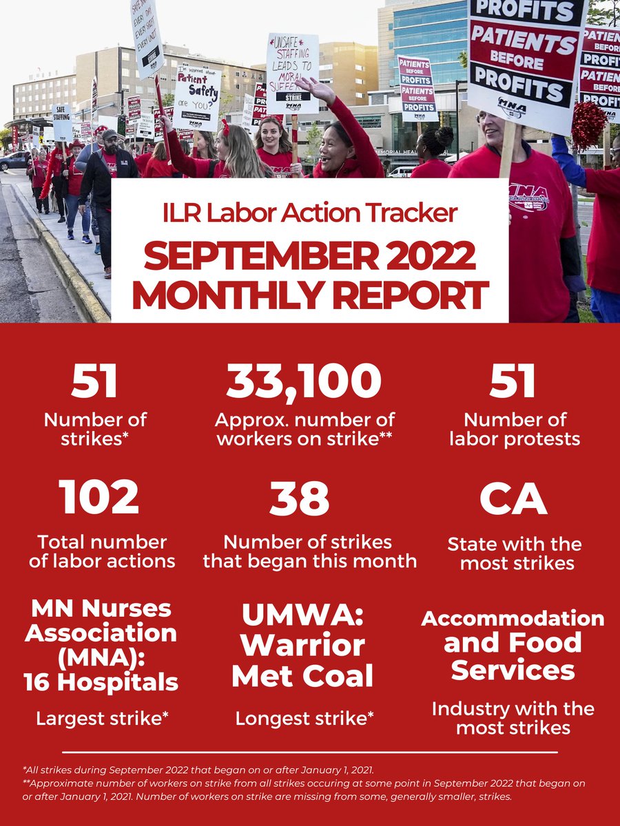 📣 The September 2022 monthly report is finally here! In September, we tracked a total of 51 strikes involving 33,100 workers! #1u 🚨 15,000 of the workers on strike this month were part of the Minnesota Nurses' strike across 16 hospitals in different health systems.