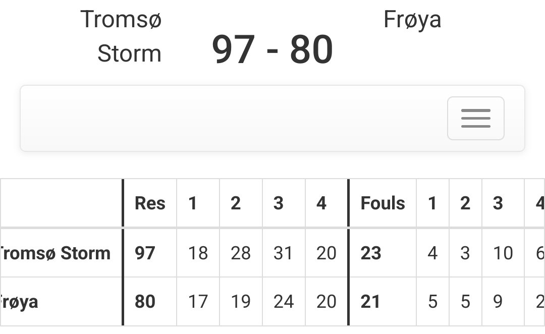 Det ble full uttelling og to hjemmeseire denne helga mot Frøya Basket. Dagens kampresultat ble 97-80 i Tromsøhallen. #norskbasket <a href="/FryaBasket1/">Frøya Basket</a> <a href="/basketnorge/">Norges Basketballforbund</a>