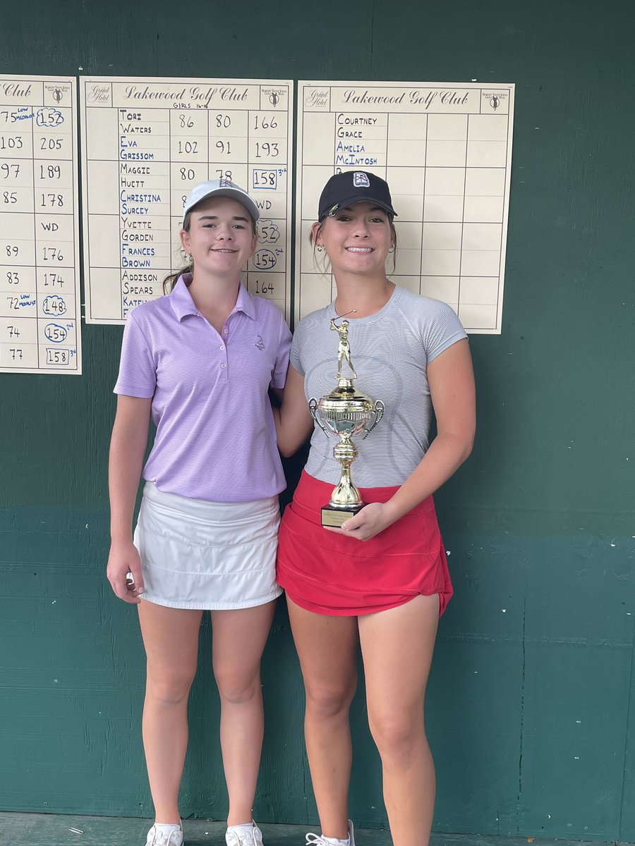 ssjrclassics's tweet photo. Yvette Gorden earns the Alabama Champuonship title for the Girls 16-18 division finishing with scores of 75-77 on the weekend at the Lakewood Club! 🏆

Frances Brown finishes in 2nd and Maggie Huett rounds out the top-3! @juniorgolfhub https://t.co/YRzuE0Pf3I