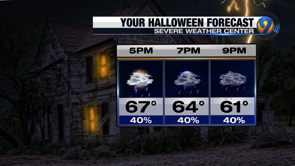 The good news is that you won't need the winter coat!
The bad news is that you may need the rain gear. Rain won't be widespread but showers are possible
<a href="/wsoc/">Wendy O'connor</a>-tv