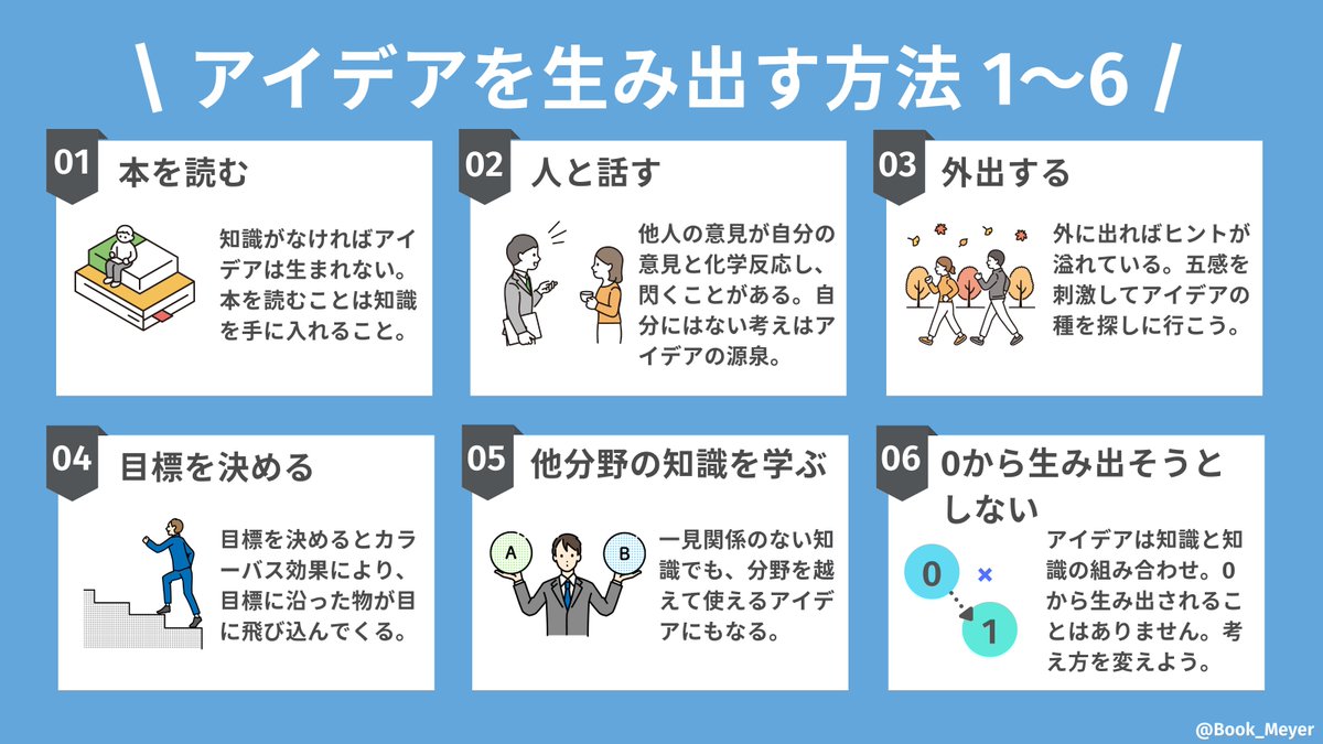 Book_Meyer's tweet photo. 「アイデアを生み出す方法18選」を図解しました。先日バズった" ぶっくマップ "は、⑤と⑨と⑩を使って発想しています。 https://t.co/yj5z9N6dLM