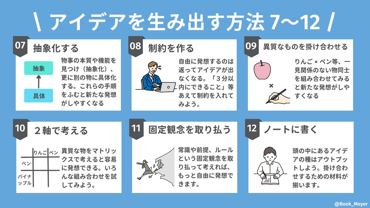 Book_Meyer's tweet photo. 「アイデアを生み出す方法18選」を図解しました。先日バズった" ぶっくマップ "は、⑤と⑨と⑩を使って発想しています。 https://t.co/yj5z9N6dLM