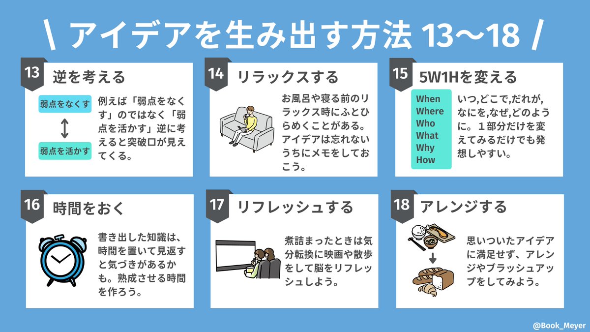 Book_Meyer's tweet photo. 「アイデアを生み出す方法18選」を図解しました。先日バズった" ぶっくマップ "は、⑤と⑨と⑩を使って発想しています。 https://t.co/yj5z9N6dLM