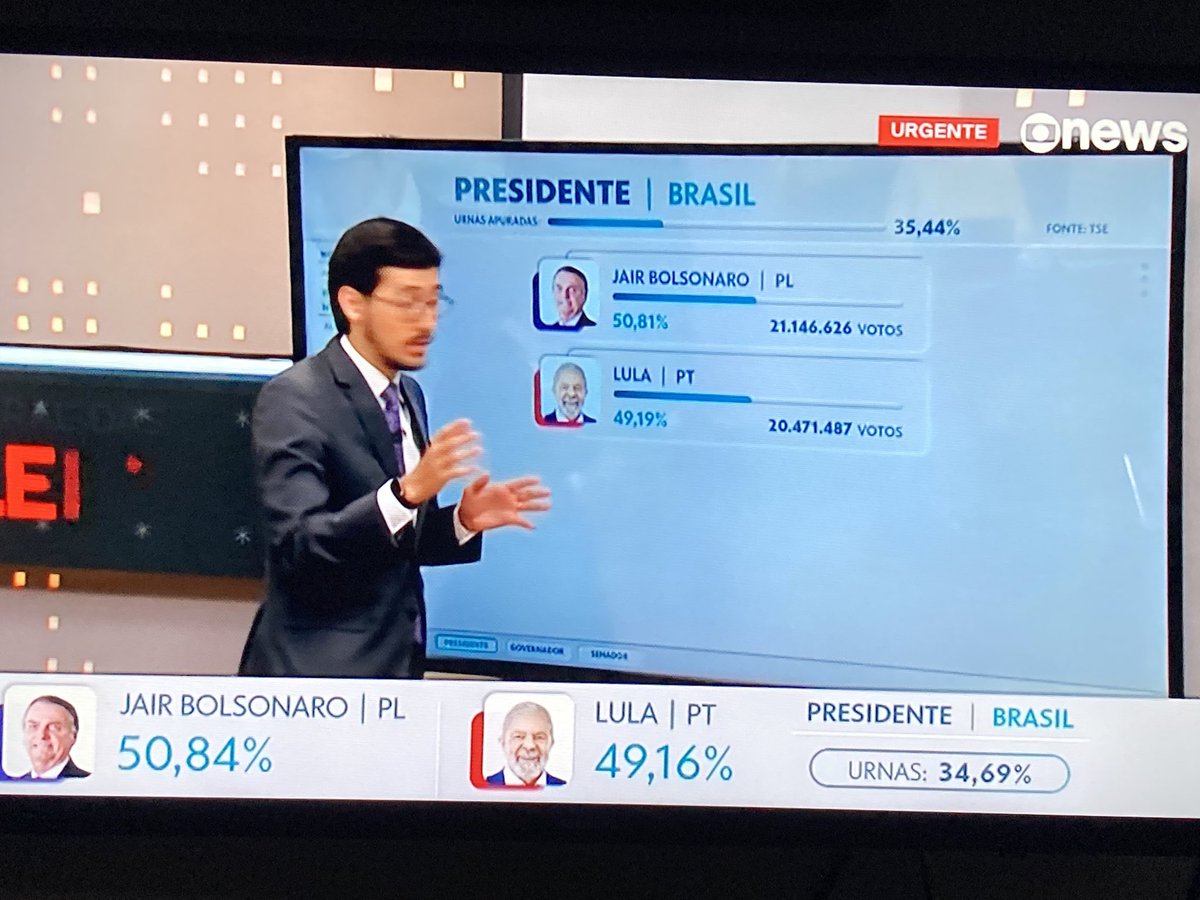 #brasil #presidente résultat minute par minute au fur et à mesure du dépouillement suspens jusqu’au bout