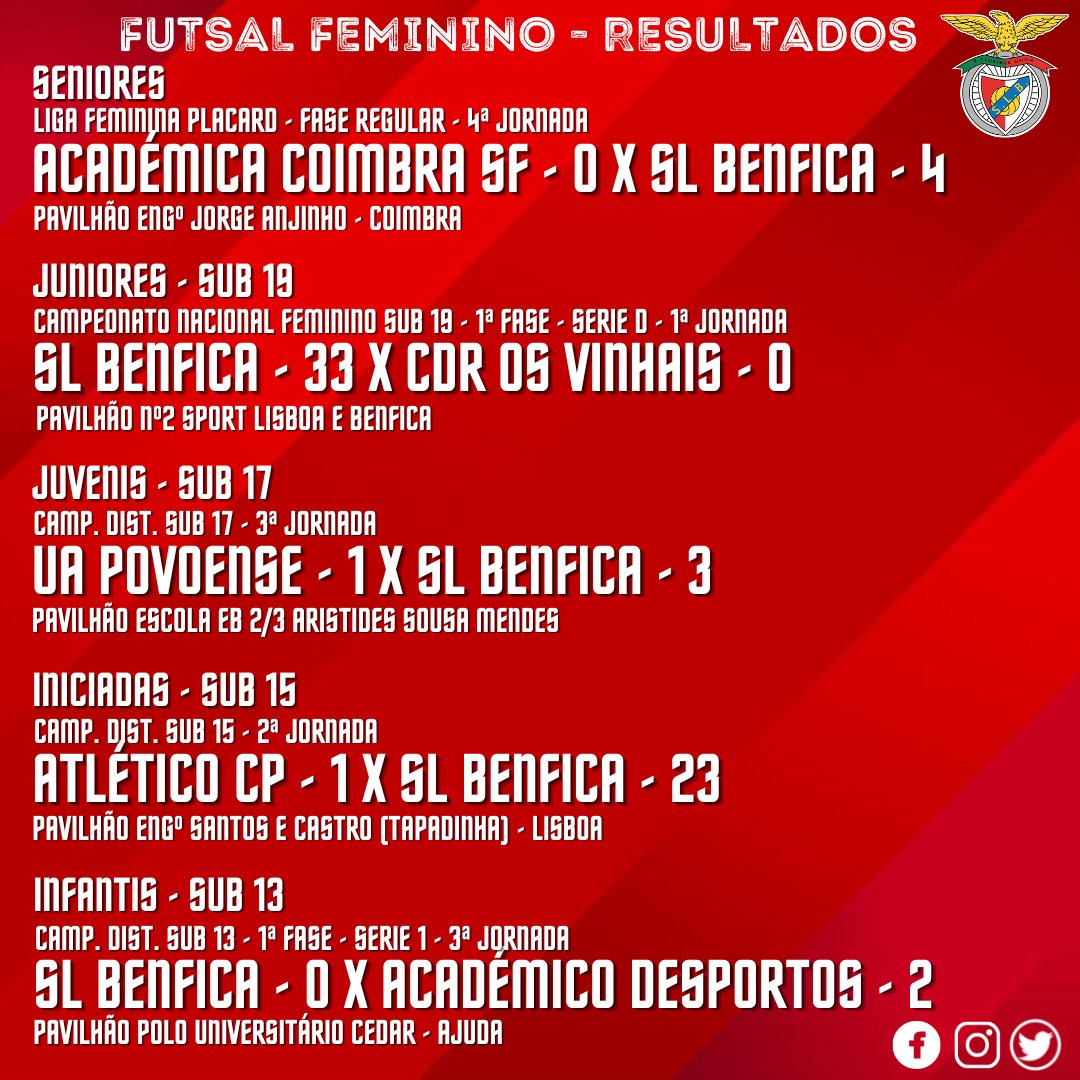 Benfica Futsal Campeonatos Universitários - SL Benfica