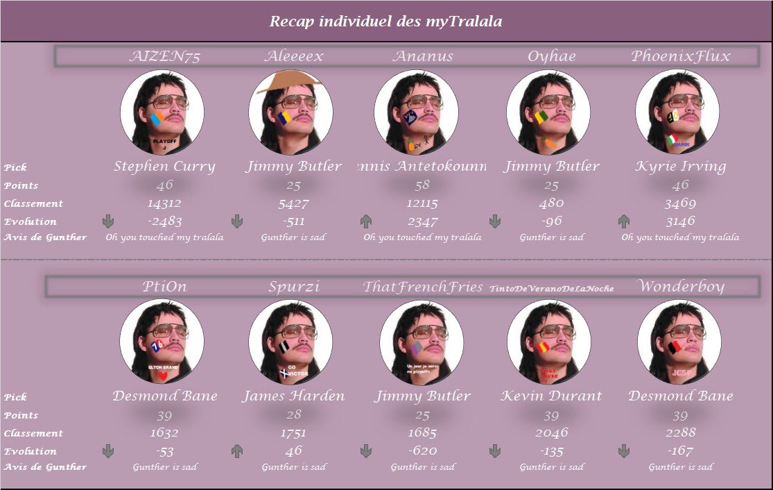 Bilan de la nuit dernière !