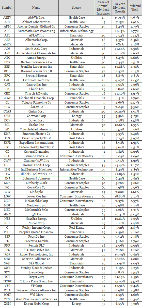 Which Index Tracks 500 Top Us Companies