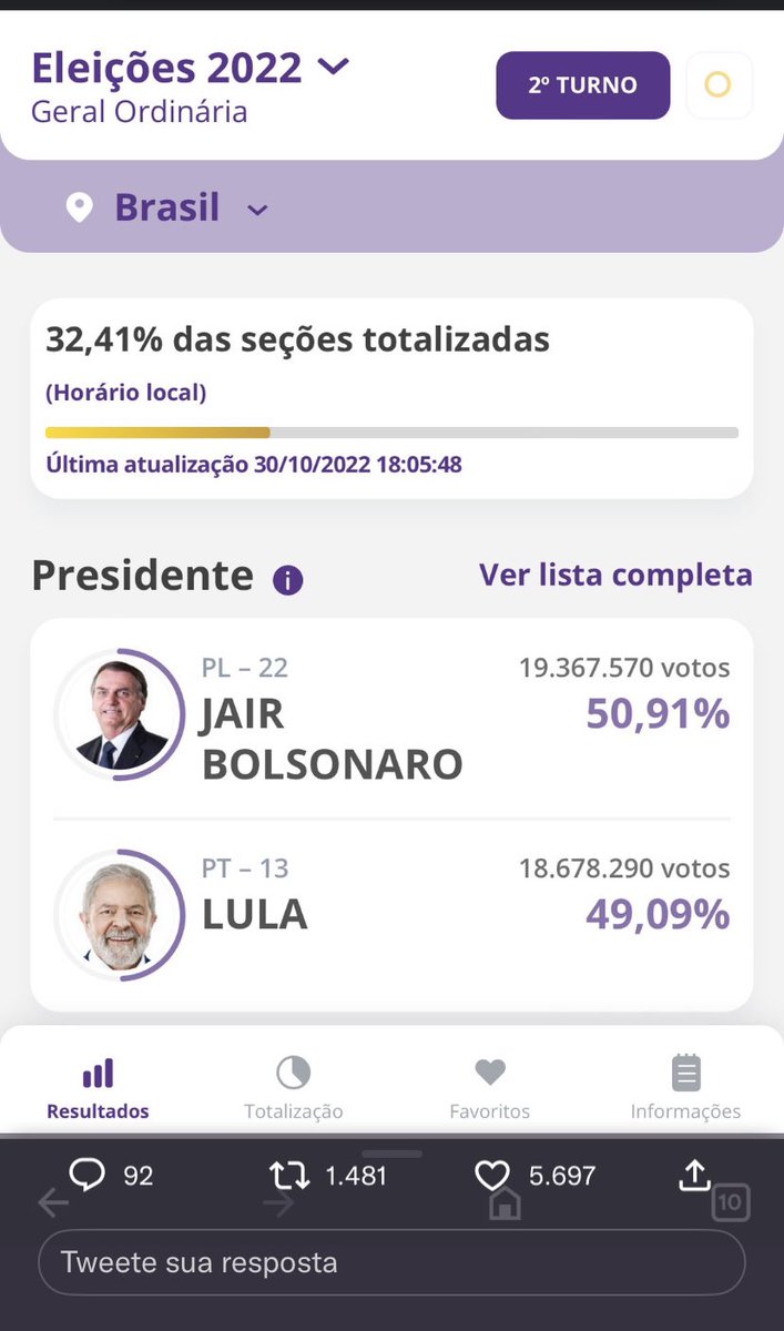 mithsimas's tweet photo. vai virar a qualquer momento agora https://t.co/atecZySiOo