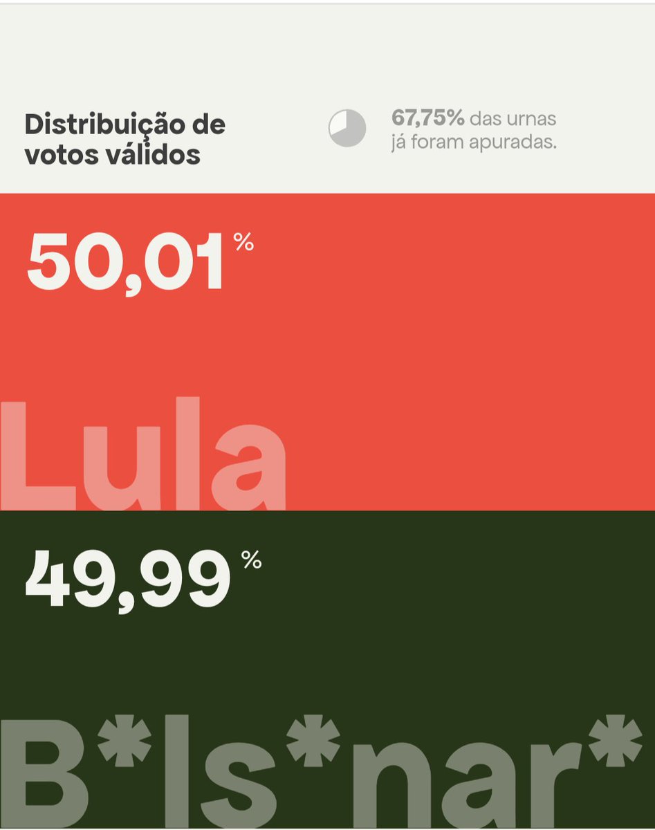 Virou!