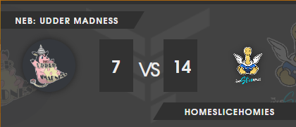 Coming to the end of another week, I'm happy to announce we continue our winning streak! GGs to <a href="/NEBattlers/">North East Battlers</a> :Udder Madness this week, some very close battles but with some slick 3-0s from <a href="/Sceptileice2553/">Sceptileice 25</a>, JasH2Oprotector and <a href="/LoneBoygo/">BOYGOS.bsky.social</a> we went 14-7! One win away from promotion👀