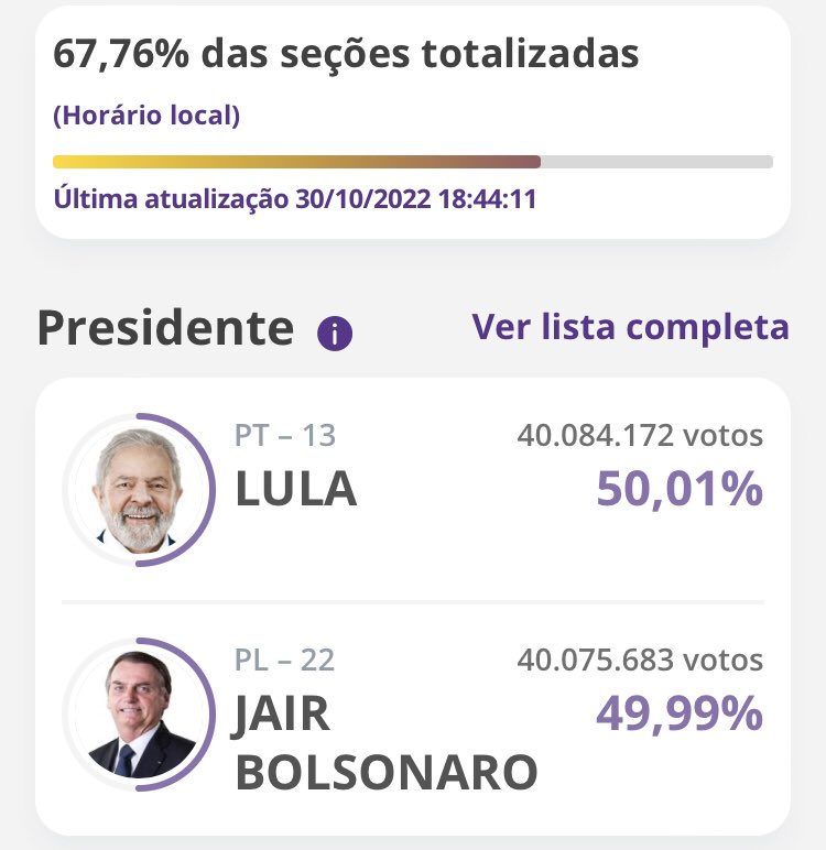 🚨 VIROU! Lula acaba de virar sobre Jair Bolsonaro na eleição presidencial. #Eleicoes2022