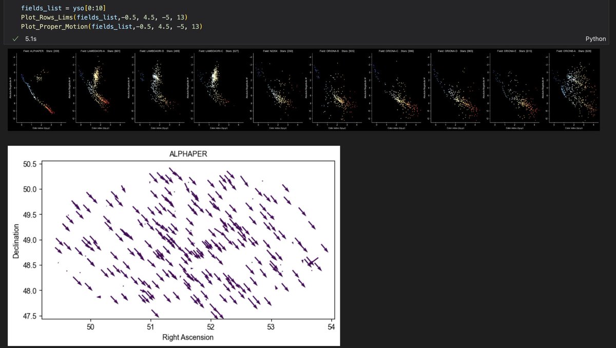 jkarpin2's tweet image. Still working on this Python proper motion quiver plot code hack, but adding Aladin to Sloan Digital Sky Survey APOGEE DR17 star fields looks promising.
🤔🤔🤔
#Python #pythonprogramming #Python311 #code #programming #programmer #astronomy #Science #Space @APOGEEsurvey