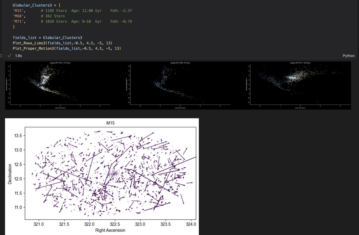 jkarpin2's tweet image. Still working on this Python proper motion quiver plot code hack, but adding Aladin to Sloan Digital Sky Survey APOGEE DR17 star fields looks promising.
🤔🤔🤔
#Python #pythonprogramming #Python311 #code #programming #programmer #astronomy #Science #Space @APOGEEsurvey