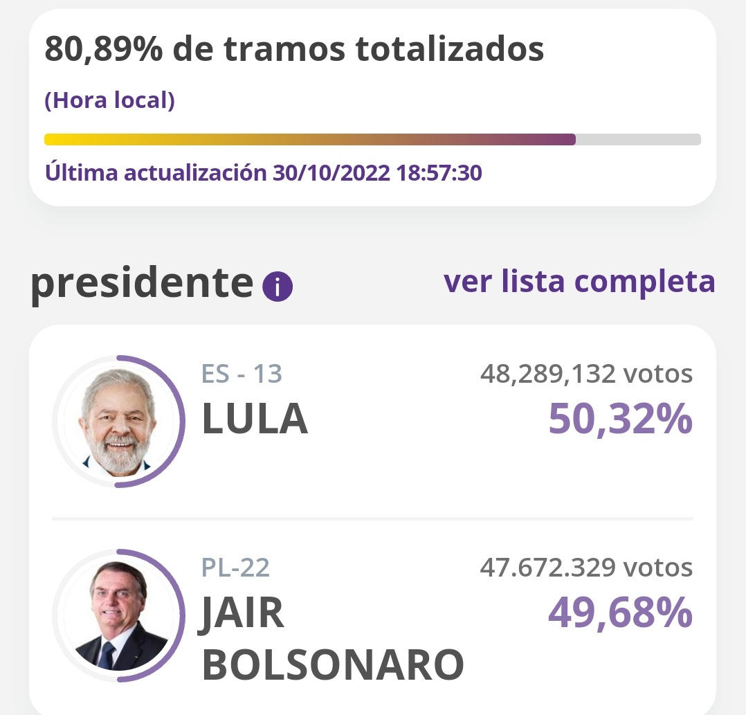 BecerraGabo's tweet photo. #EleccionesBrasil de infarto!
#LulaPresidente2022 https://t.co/mDpFCGisQp