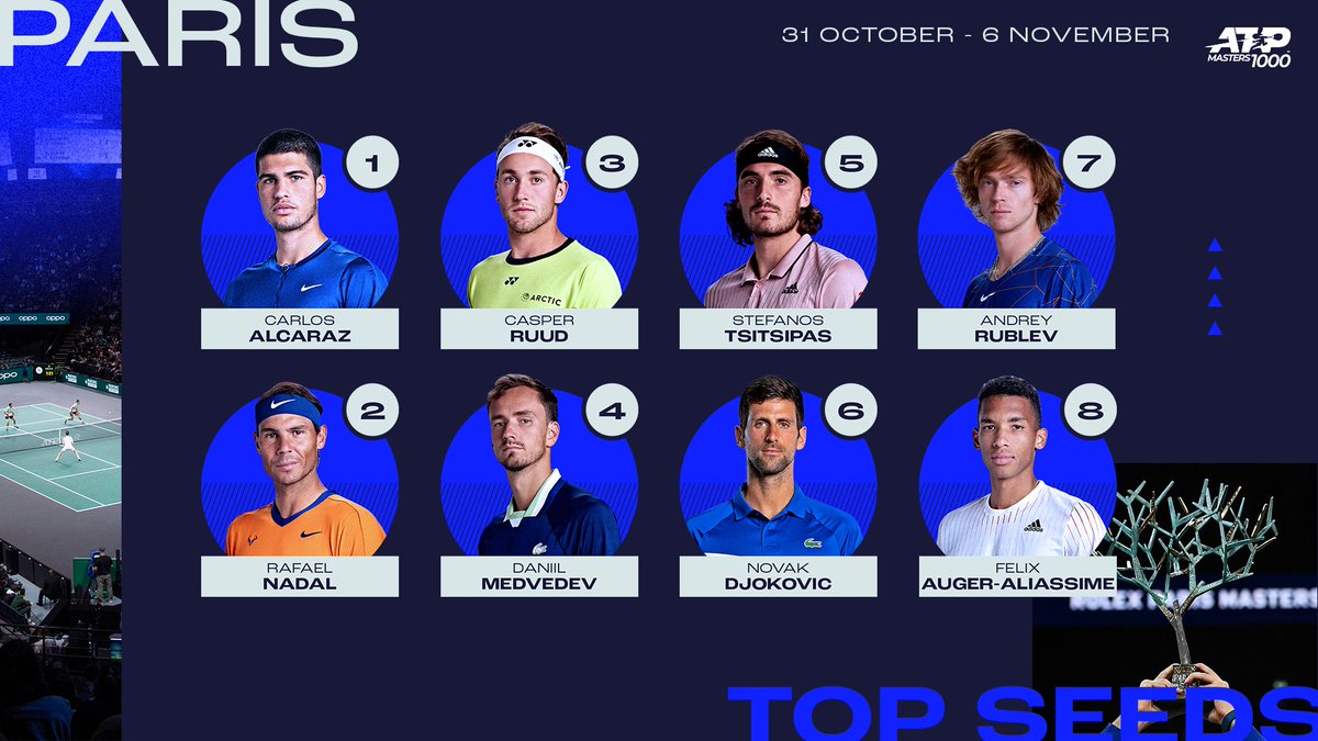 Top-8 de cabezas de serie 😏 ¡Este lunes inicia el @RolexPMasters!