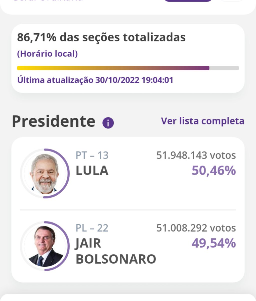 cogitoergosum68's tweet photo. Con el 86.71% de votos
computados
Con el 100% de #fachos
#EMPUTADOS https://t.co/481taZVXNi