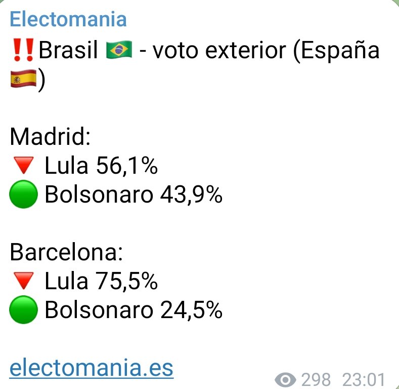 EconoCabreado's tweet photo. Incluso en el voto exterior se puede ver la diferencia de facherio entre Madrid y Barcelona. https://t.co/TOKIsivylC