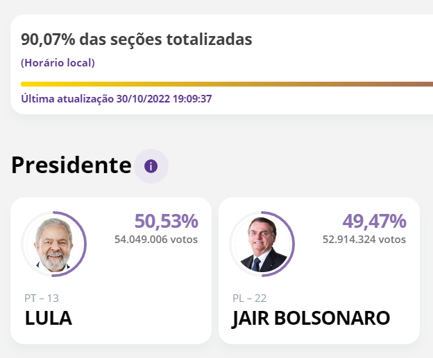BREAKING: Lula wins Brazil's presidential election, defeating Bolsonaro