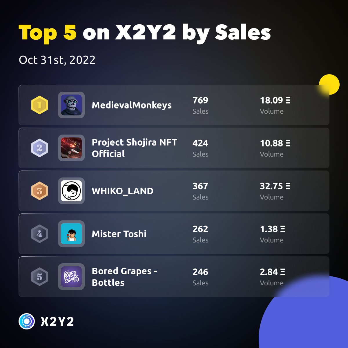 X2Y2 tweet media