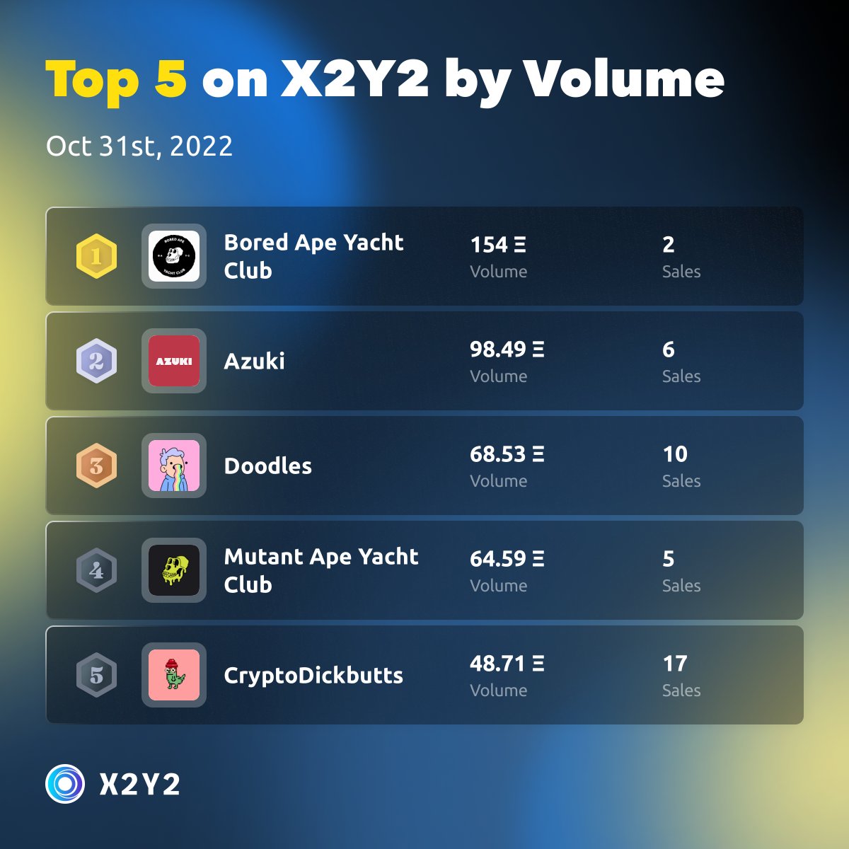 X2Y2 tweet media