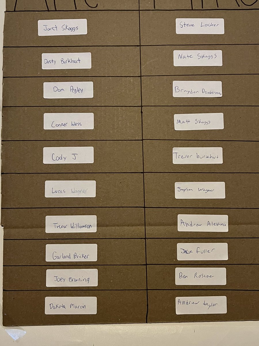 Your official Team Rosters
Team Aric  on the Left, Team Mike on the right