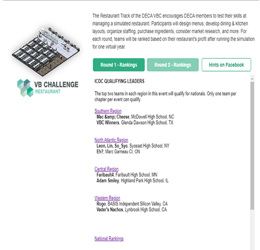 Congrats to Joey and Trent on finishing in 1st place in the Central Region Virtual Business Challenge Round 1!  Orlando bound!!