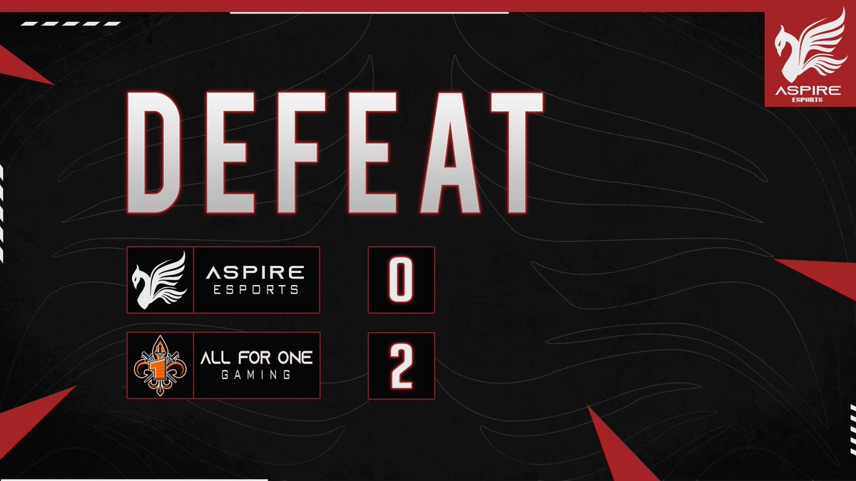 esports_asp's tweet photo. ⚔️GAME-RESULTS⚔️
Unfortunately we came short on our fourth match day against @all41_gaming. We had great showings in both games though. We end the series 0:2!👊
GGWP @all41_gaming and good luck for your next game!♥️
We will be back. Stronger and better.
#ASPrising🕊️ https://t.co/2GirWGwgVS