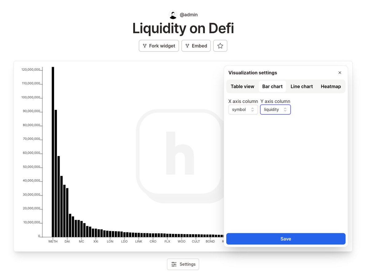 QuantNodeAI's tweet photo. With just a few lines of code, you can create widgets for your website or trading boards. We are working hard to bring you as much flexibility as possible 🔥 #ethereum #defi #liquidity #DataScience https://t.co/OHjZ88BCHF