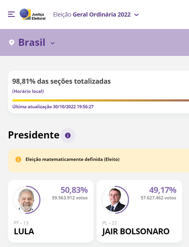 lemes_f's tweet photo. Lula elected! https://t.co/21FHomdO30