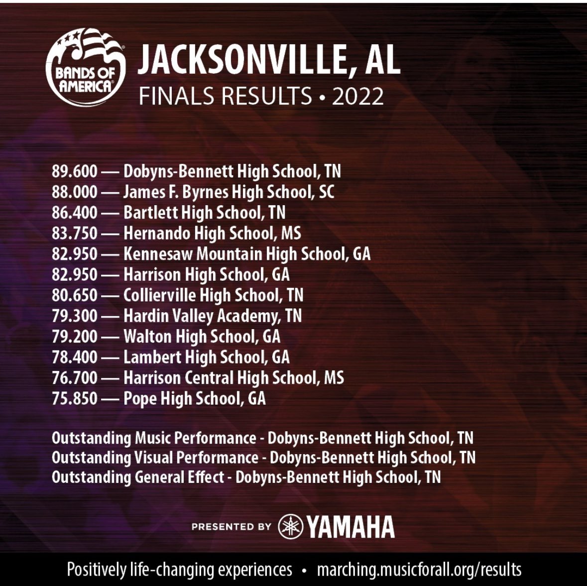 HVABand's tweet photo. Highest finish in @HVAHawks history at a stacked BOA Regional. Catching Fireflies continues with the @KnoxSchools Exhibition 11/1, Community Performance 11/8, and Grand Nationals 11/10-13. We’d love to see you there! @HVAPrincipal https://t.co/ExGZTt60CU