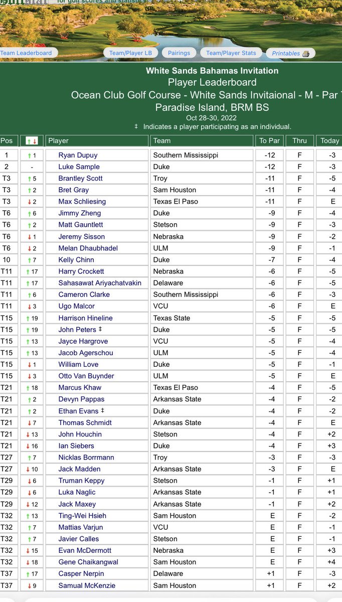 Sam Houston Men’s Golf tweet media