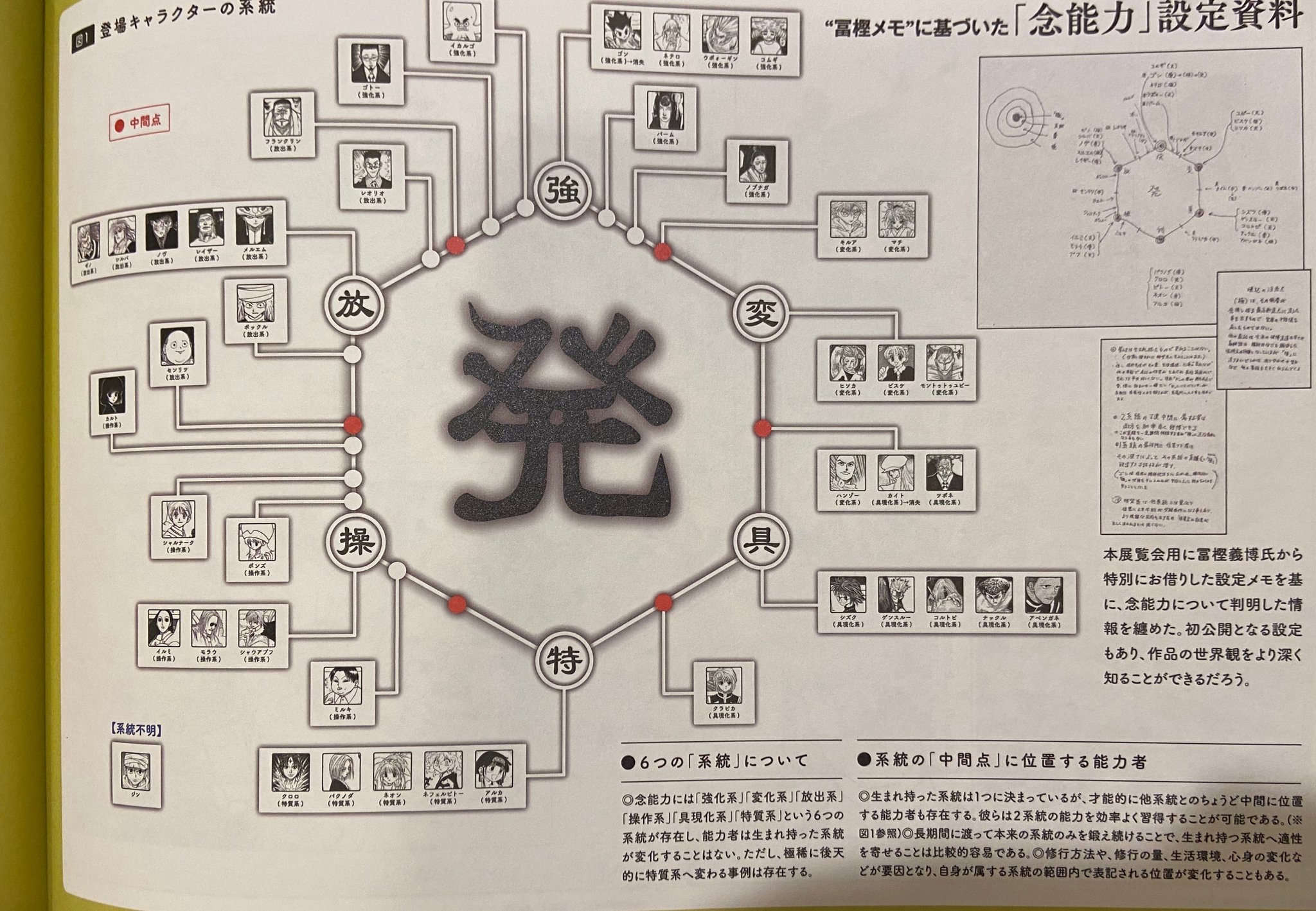 Japan Nakama  Alignment Chart of Hunter X Hunter Characters