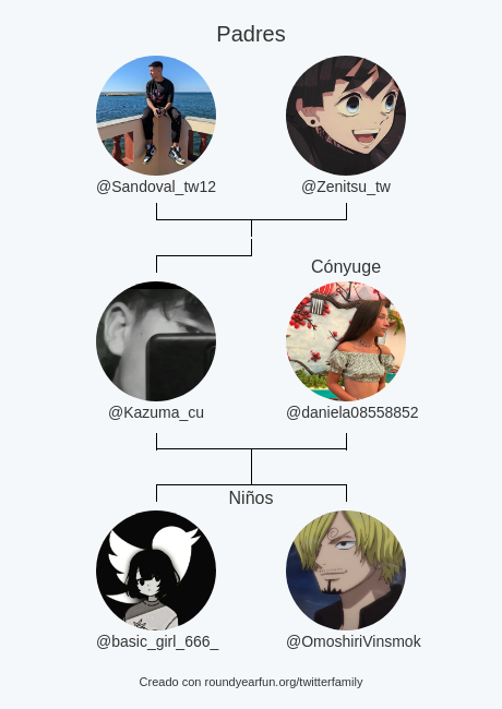 Kazuma_cu's tweet photo. Mi Familia de Twitter:
Padres: @Sandoval_tw12 @Zenitsu_tw
Cónyuge: @daniela08558852
Niños: @basic_girl_666_ @OmoshiriVinsmok

via https://t.co/UhrZmtNA8Z

⠀ https://t.co/HfkdFb6yxi