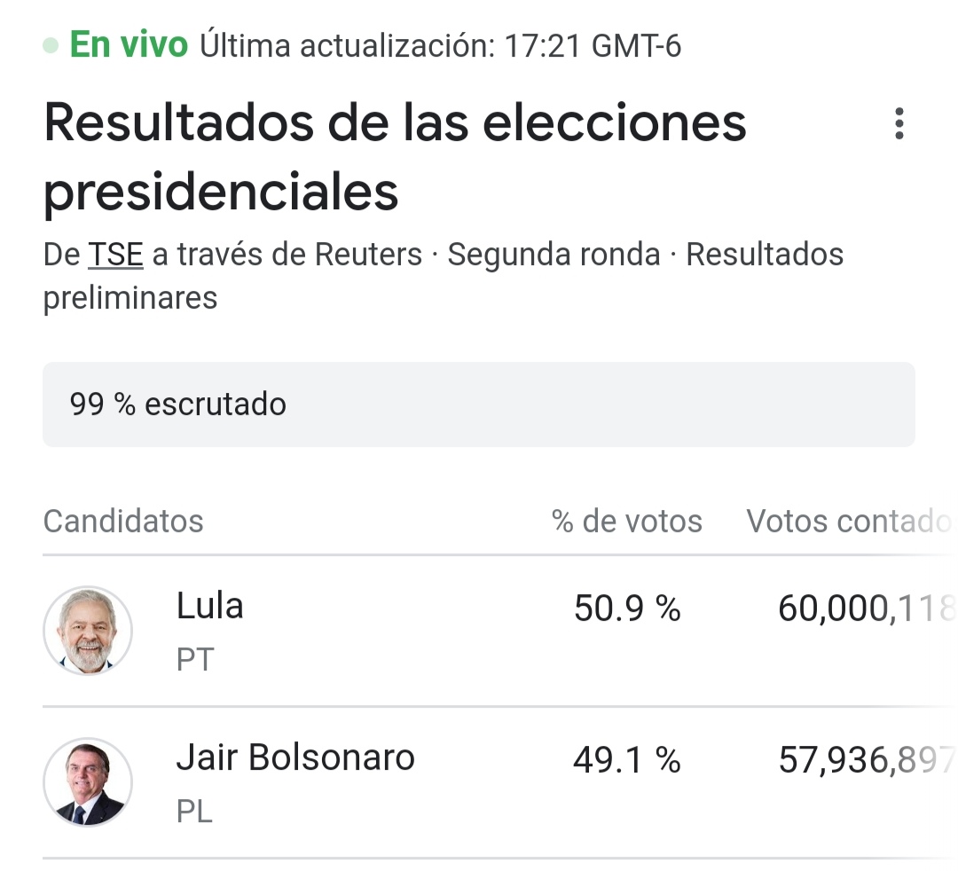 Hay algo que no me cuadra. Cerca de las 3 pm (Hr centro) #Bolsonaro iba a la delantera con un 51.3% vs 48.7% de #Lula, y justo 1 hr después casi para finalizar el conteo, se voltean los resultados y ahora Lula va ganando
#EleccionesBrasil2022 #EleccionesEnBrasil #EleccionesBrasil