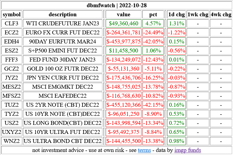 dbmfwatch on Twitter "who's interested in following DBMF holdings