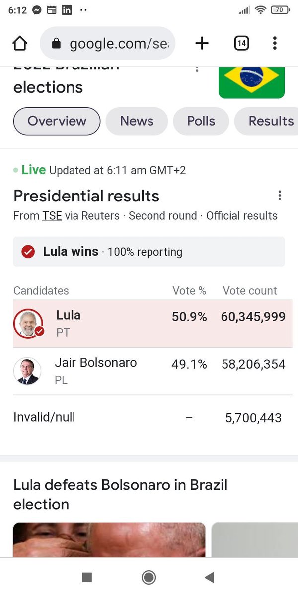 Lula da Silva novo Presidente do Brasil
Parabens  @LulaOficial 
#EleccionesBrasil2022 #Eleição2022   #eleccionesbrasil #eleccionesenbrasil #eleiçãobrasil #Eleicoes2022