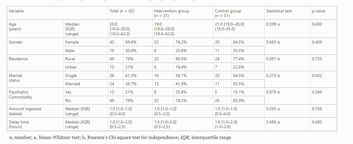 GidMK's tweet photo. Scientific error checking, level: moderate

What is weird about this table of results https://t.co/K0sJee0fxh