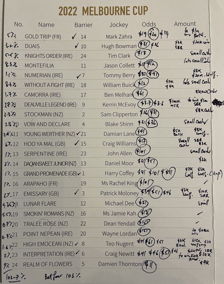 Here is the call of the card. Bookie TF % down far left side. 102.7%. Better than BETFAIR. Ticks next to horse names shows best backed horses. A great show.