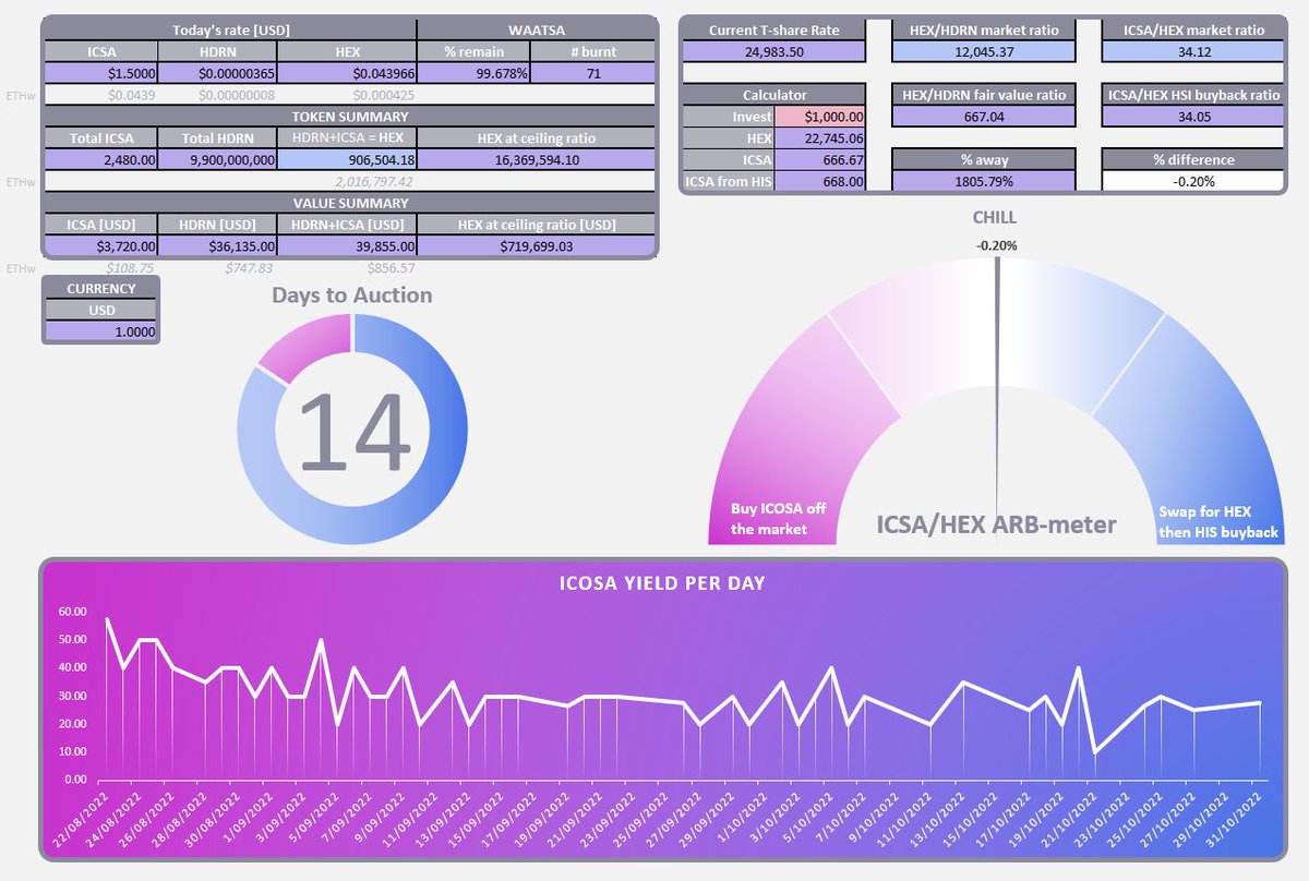 xoarupro⚡️ real-time cryptocurrency, token price data, trading volume,  market value and historical price tracking.xoarupro⚡️.hgac