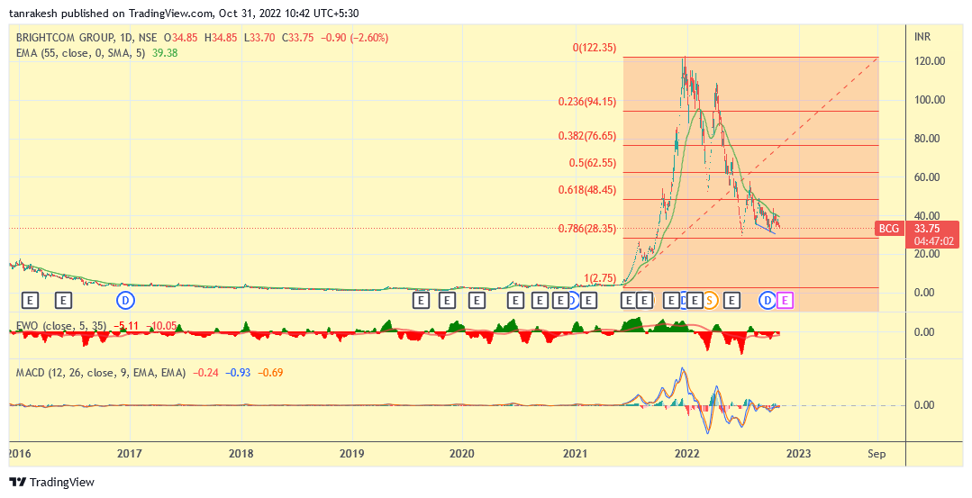 rakesh taneja on Twitter GROUP SHOWING POSITIVE