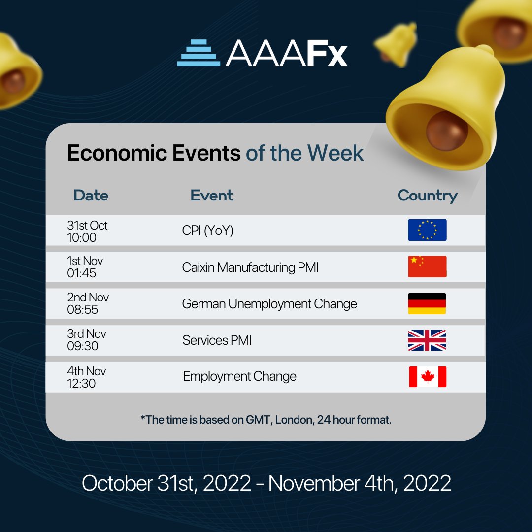 AAAFxOfficial's tweet photo. 📅Here's what to look forward to economic event of this week!📅

#aaafx #economicevent #forextrading https://t.co/wia2WQ8IUF