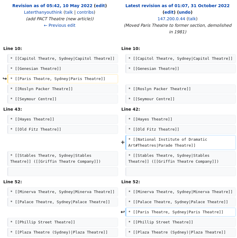AussieParlEdits's tweet photo. Template:Theatres in Sydney Wikipedia article edited anonymously from Transport for NSW https://t.co/xJphhi5xoO https://t.co/OPRkS19wJw