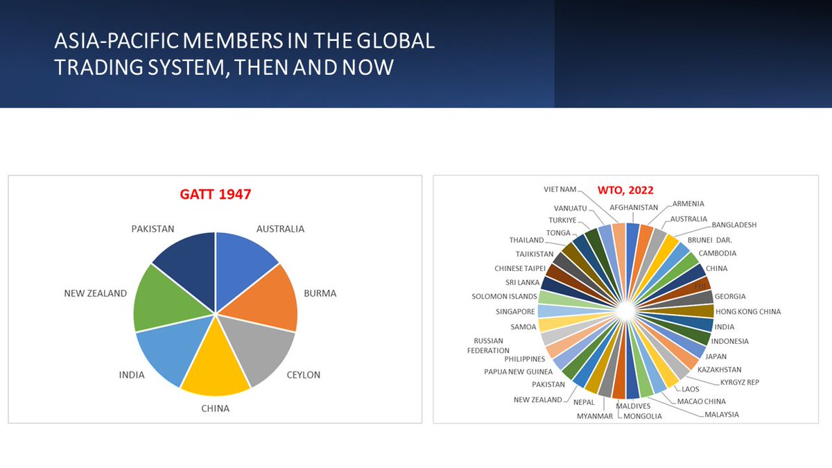 Celebrating #GATT75 anniversary <a href="/wto/">WTO</a> from #AsiaPacific