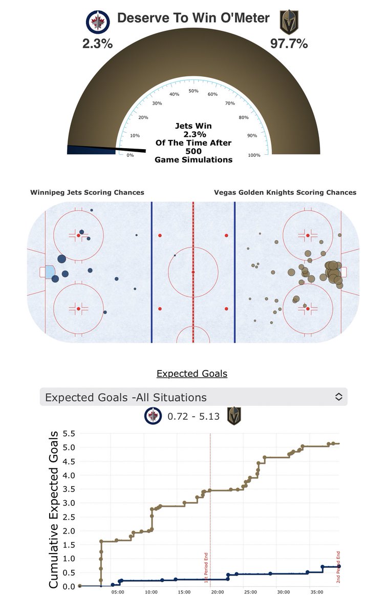 Ice Kings Bets tweet media
